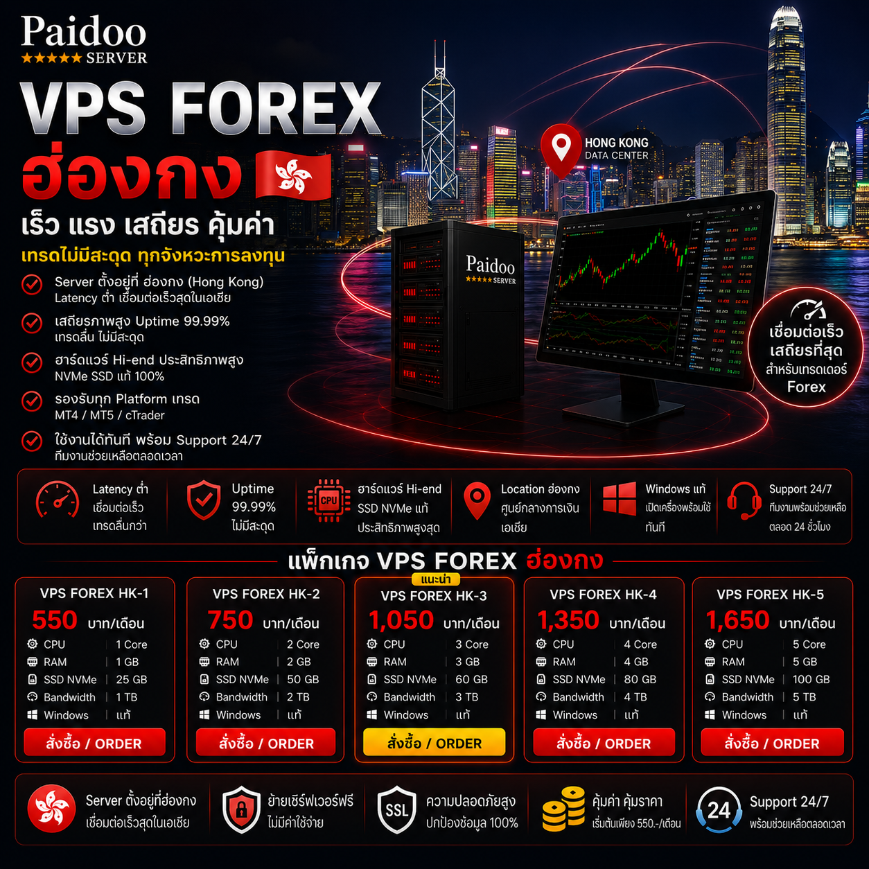 โครงสร้างเครือข่าย Data Center VPS Forex ฮ่องกง ความเร็วสูง