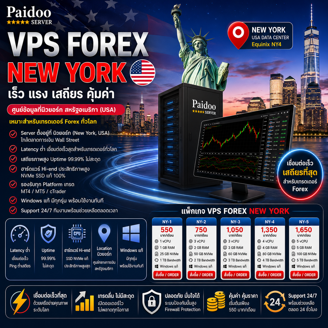 VPS Forex New York Data Center USA สำหรับ MT4 MT5 EA