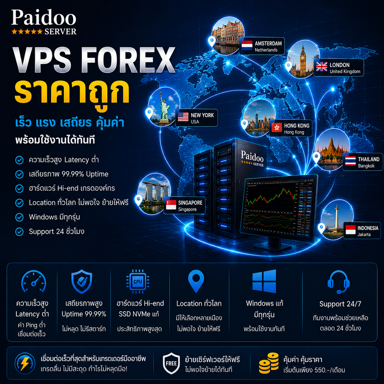 Brochure VPS Forex ราคาถูก